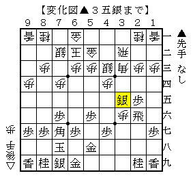 四間飛車への急戦