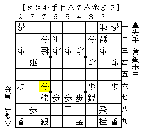 玉のラインと桂馬の頭を狙う