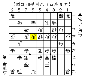 右玉で飛車を渡す形に踏み込む