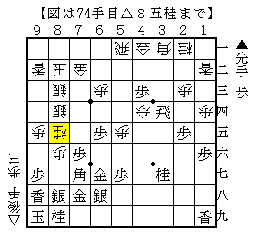 すんなりした駒損はだめ