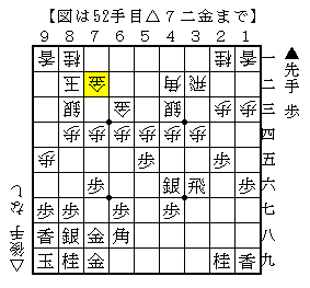 穴熊の細かい動き
