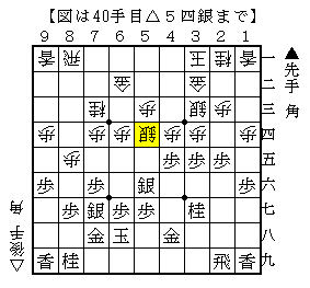 ３筋と４筋のどちらの歩を取るか