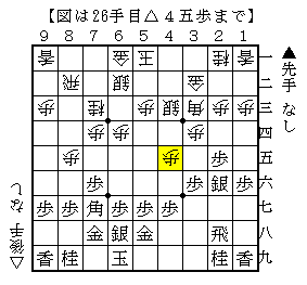 棒銀で出た銀を更に前に使う
