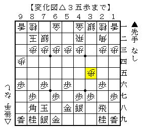 振り飛車の△３五歩の対応