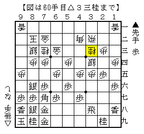 歩を使った細かい攻め