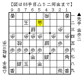 大駒を活用する