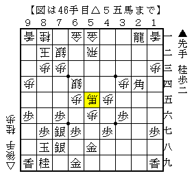 桂馬を打って直ぐに龍を切る