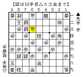 ▲３三角成が見えるかどうか