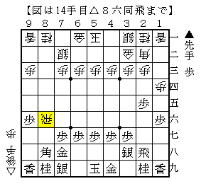 △８七歩に▲９七角の変化