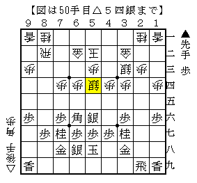 攻める手を調べるも意外と大変