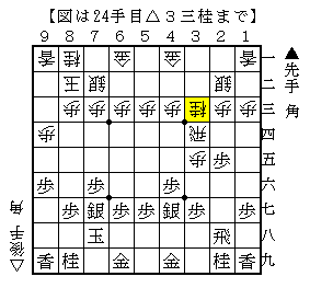 対角交換型の石田流の駒組