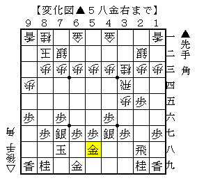 角交換型の石田流に▲５八金