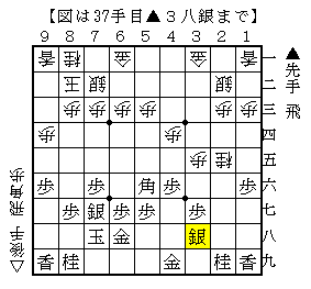 狙いを消す飛車打ち