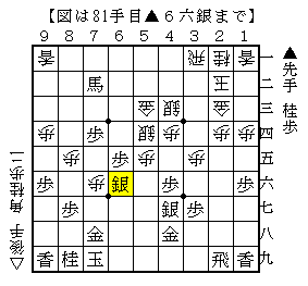 プレッシャーをかけて粘る