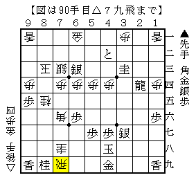 金をぼろっと取らせて上に逃げる