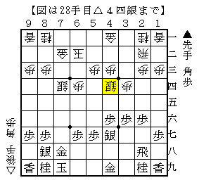 銀冠の銀の頭は狙われやすい