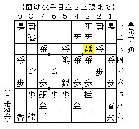 端攻めには角の打ち込み