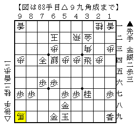 寄せに行くのが早すぎる