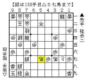 終盤で勝勢からの指し方