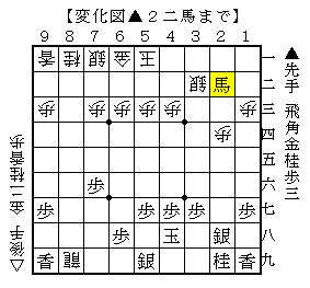 △４五角戦法の強襲の修正加筆