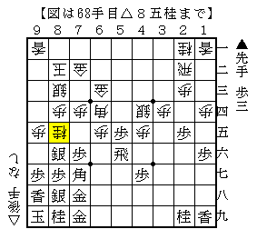 桂馬と歩を使った攻め方