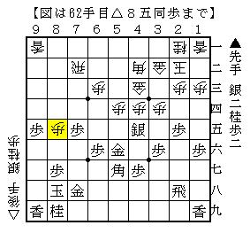 矢倉での▲１五桂から▲４一銀