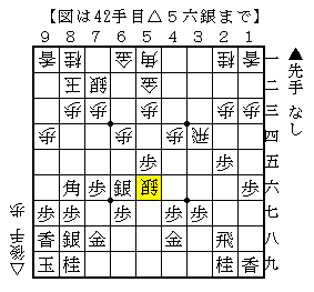 後手の銀を働かせない