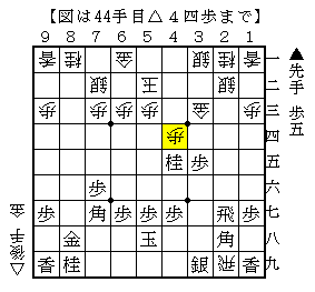 歩切れをつく飛車打ち