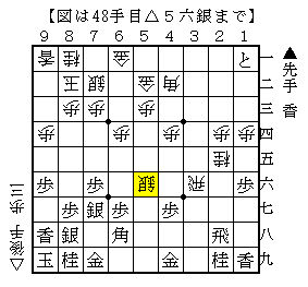 苦しい局面の粘り方