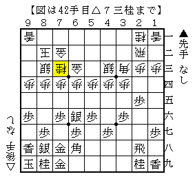 居飛車穴熊の序盤は自然に指す