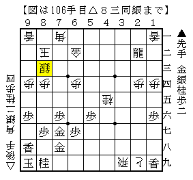 終盤は安全にばかり指してはだめ