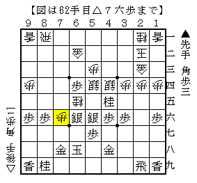 なかなか指しにくい手順