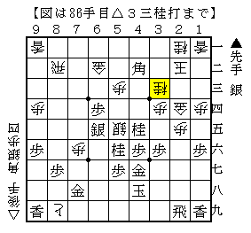 寄せがありそうな局面の指し方
