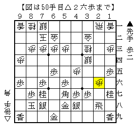 飛車先を突破されるときの粘り方