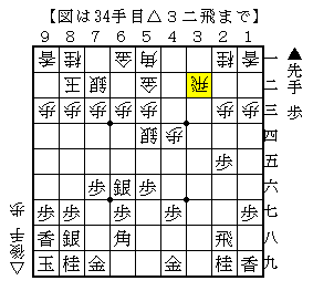 ▲２四歩から角交換