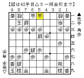 敵陣に角を打ち込む変化