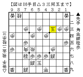 自玉が詰めろかどうか