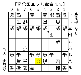 四間飛車に▲５八金右