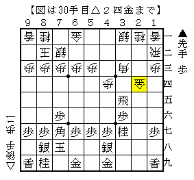 飛車が逃げて辛抱する