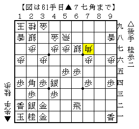 意外なところに桂馬を打つ