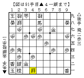 中段飛車で受ける