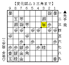 飛車交換後の細かい攻め方