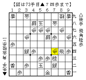 桂を逃げずに桂を打って攻め合い