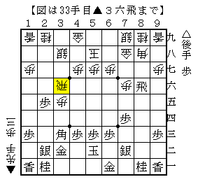横歩取り△８四飛の狙い筋