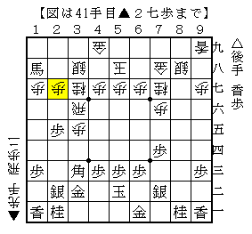 駒損を恐れずに指す