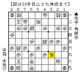 ２枚替えの先入観を持たない
