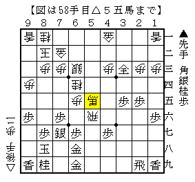 桂馬を受けに使う