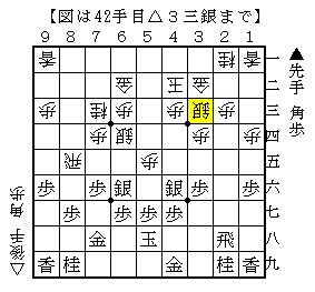 守り側から歩を突く