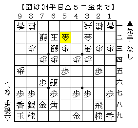 金を中央で使う