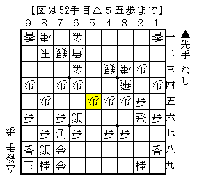 敵の打ちたいところに打て